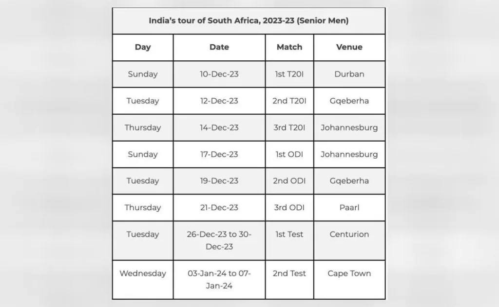 Schedule for Team India's tour of South Africa announced